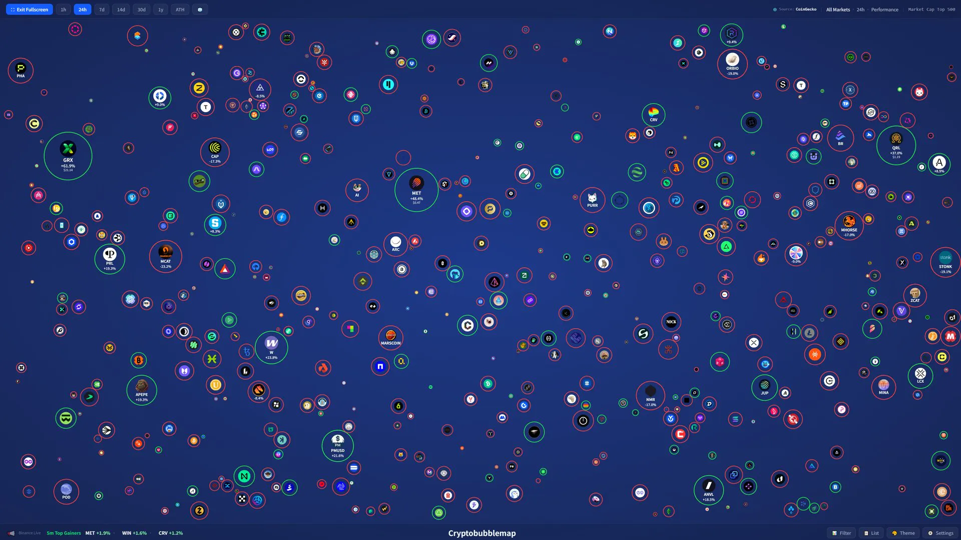 Cryptobubblemap gallery image