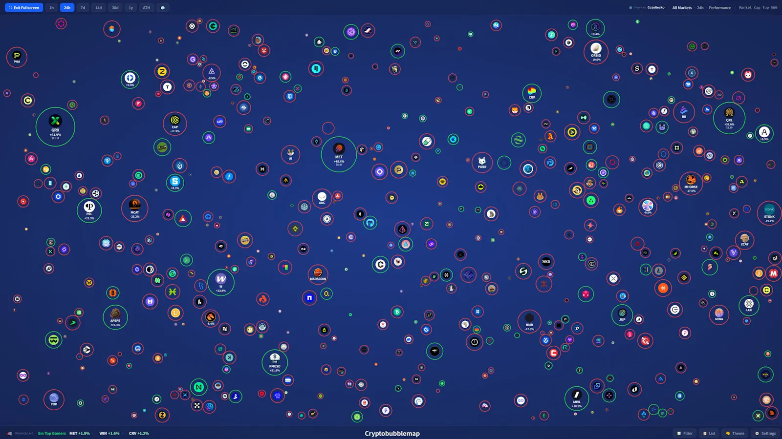 Cryptobubblemap screenshot 4