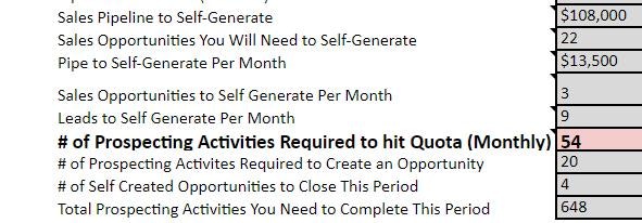 Sales Plan Template by Akita gallery image