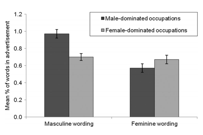 Gender Decoder for Job Ads gallery image