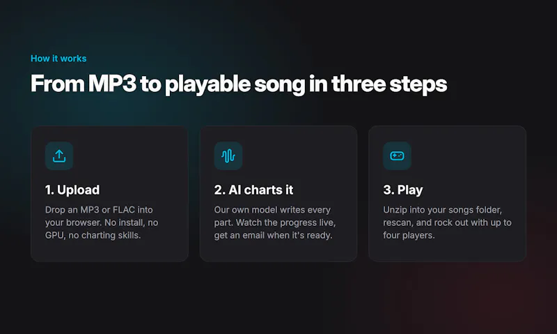 AutoChart.eu screenshot 4