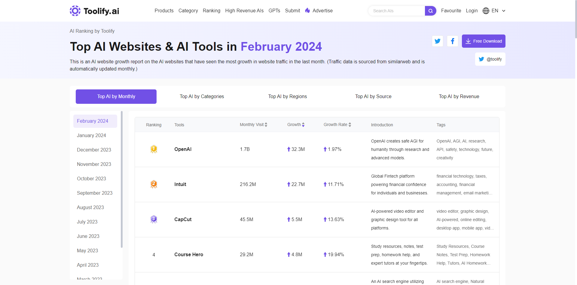 Directorio de herramientas de IA por Toolify AI media 4