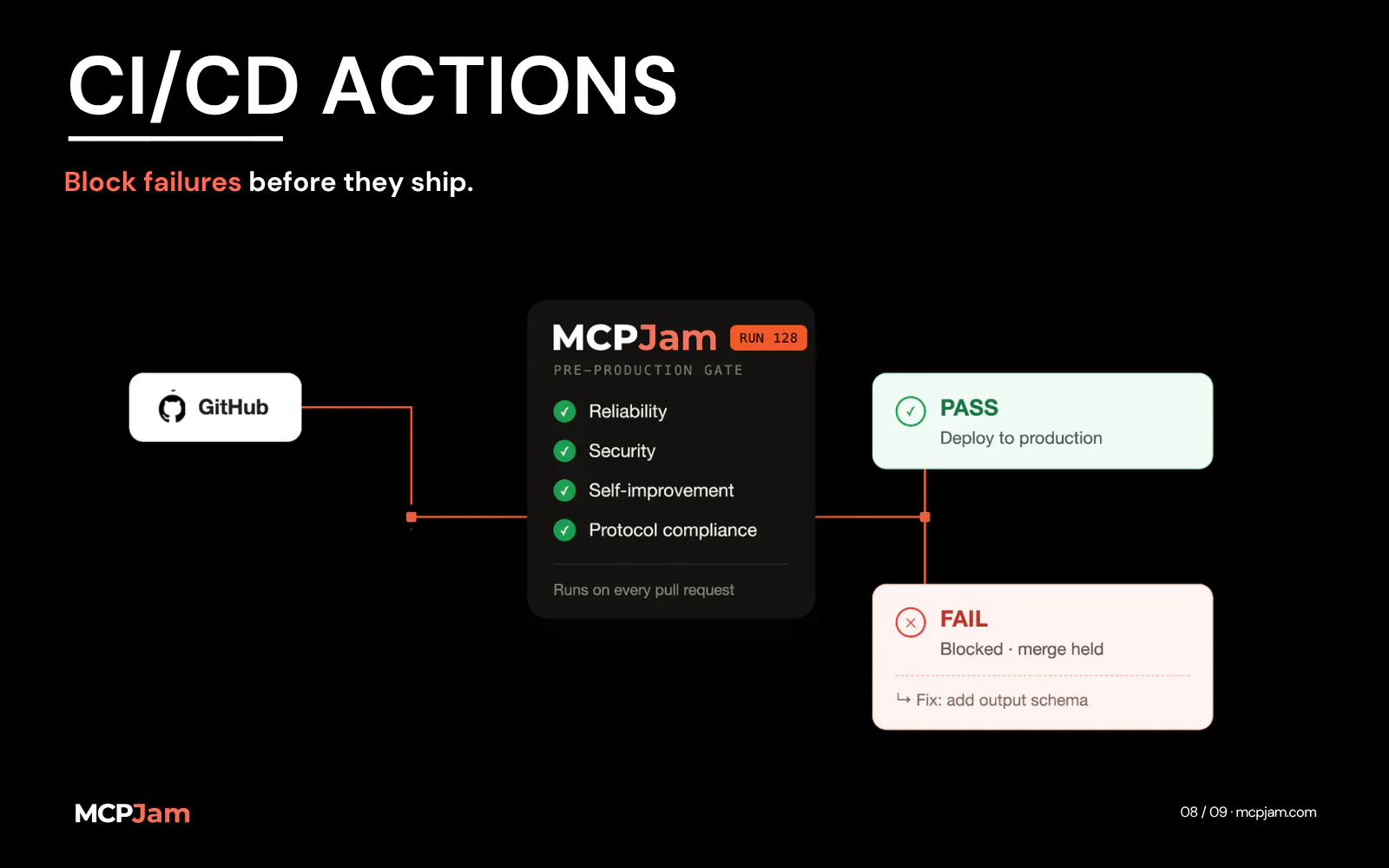 MCPJam gallery image