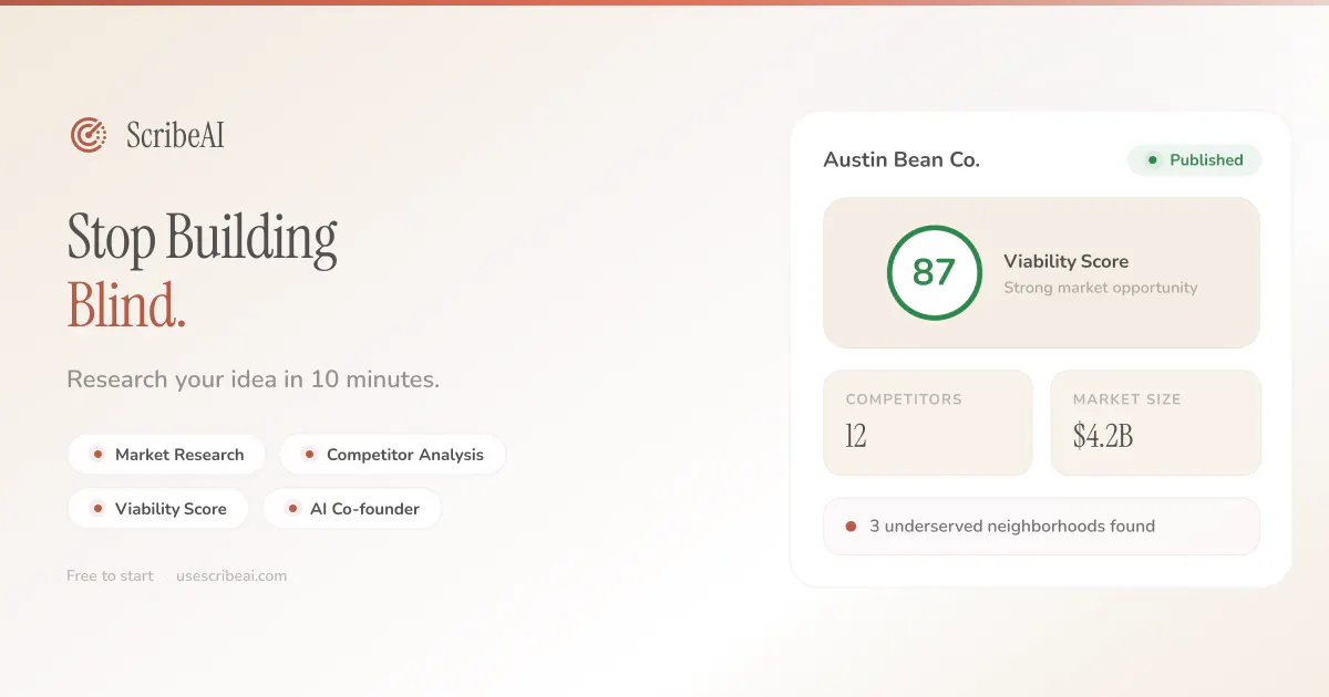 Banner del producto ScribeAI - Launch