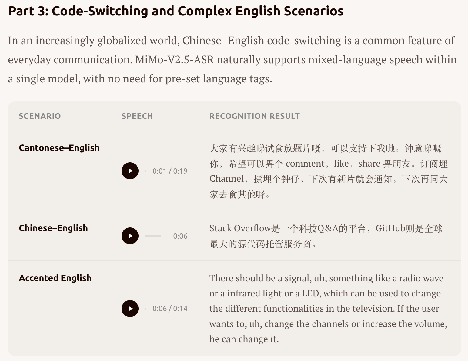 MiMo-V2.5 Voice gallery image
