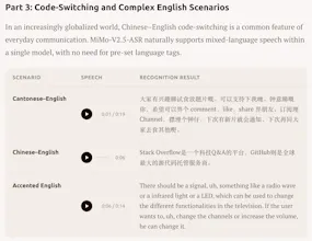 MiMo-V2.5 Voice gallery image