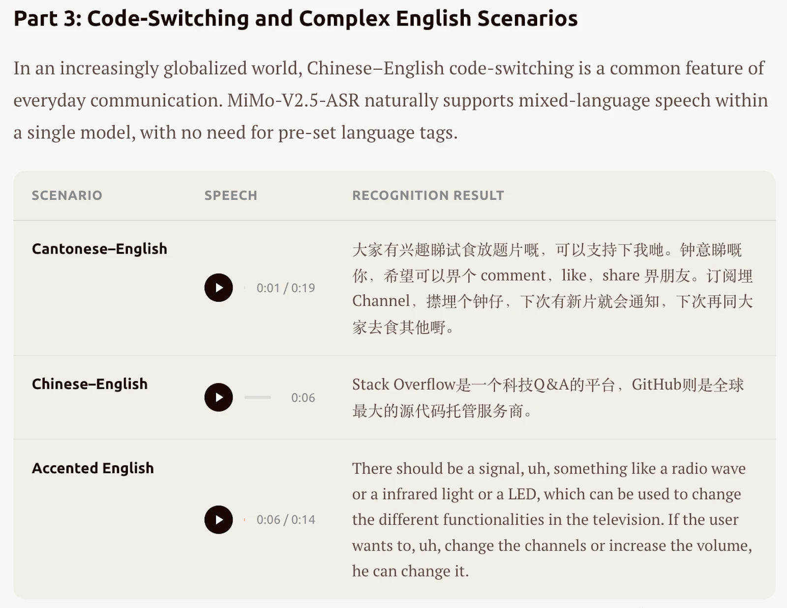 MiMo-V2.5 Voice screenshot 6