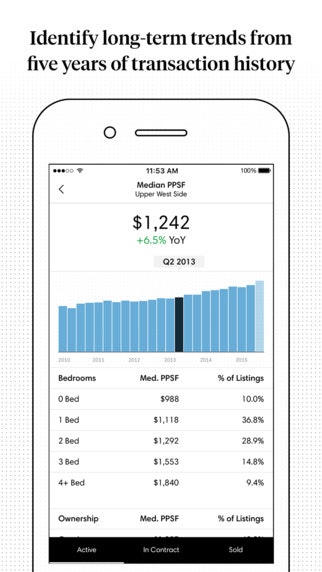 Compass Markets gallery image