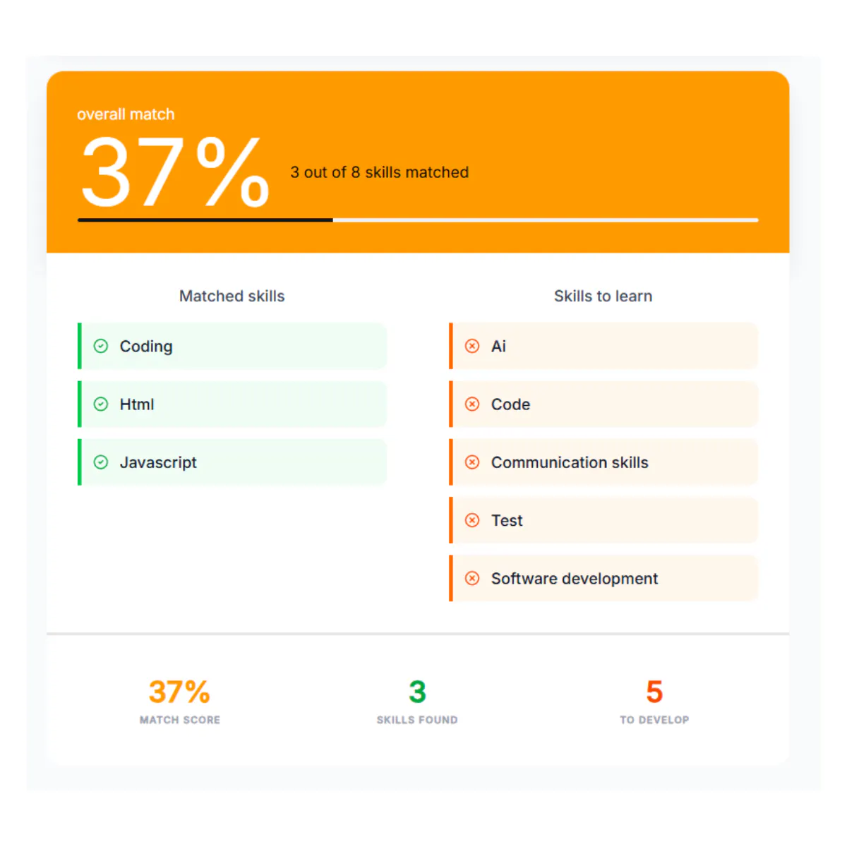 Focused - resume product banner