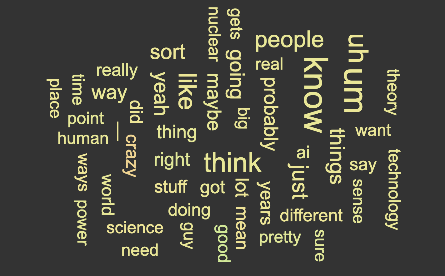 startuptile CloudNein.cloud-YouTube word cloud generator