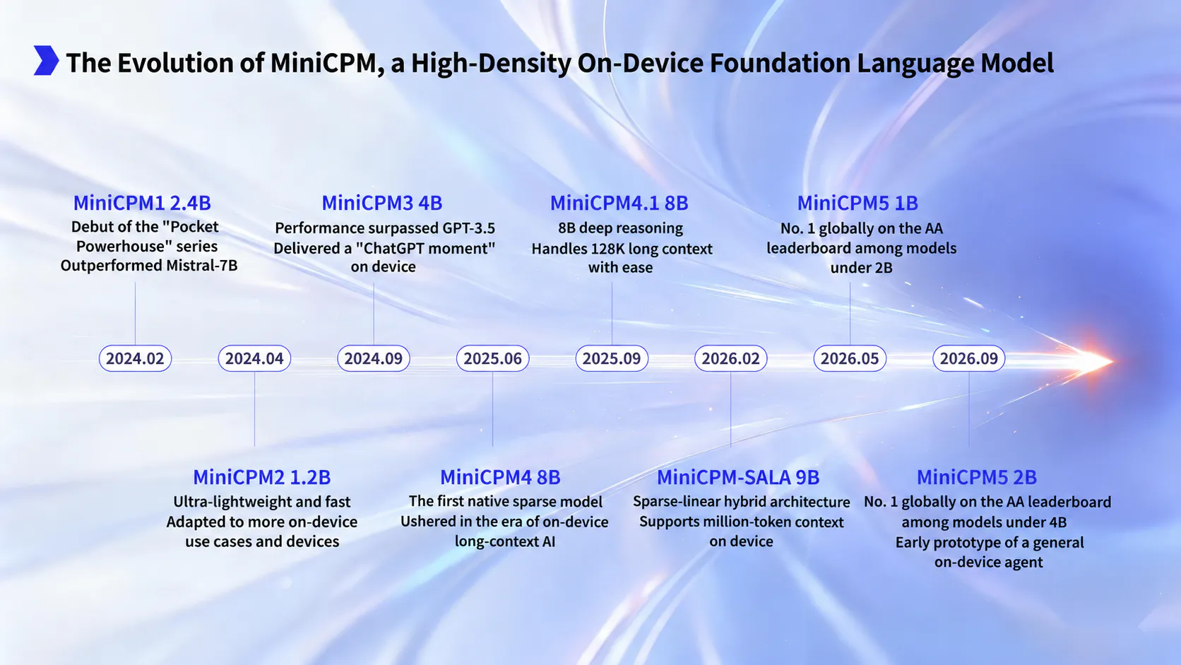 MiniCPM5-2B gallery image