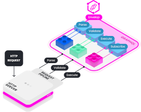 Envelop gallery image