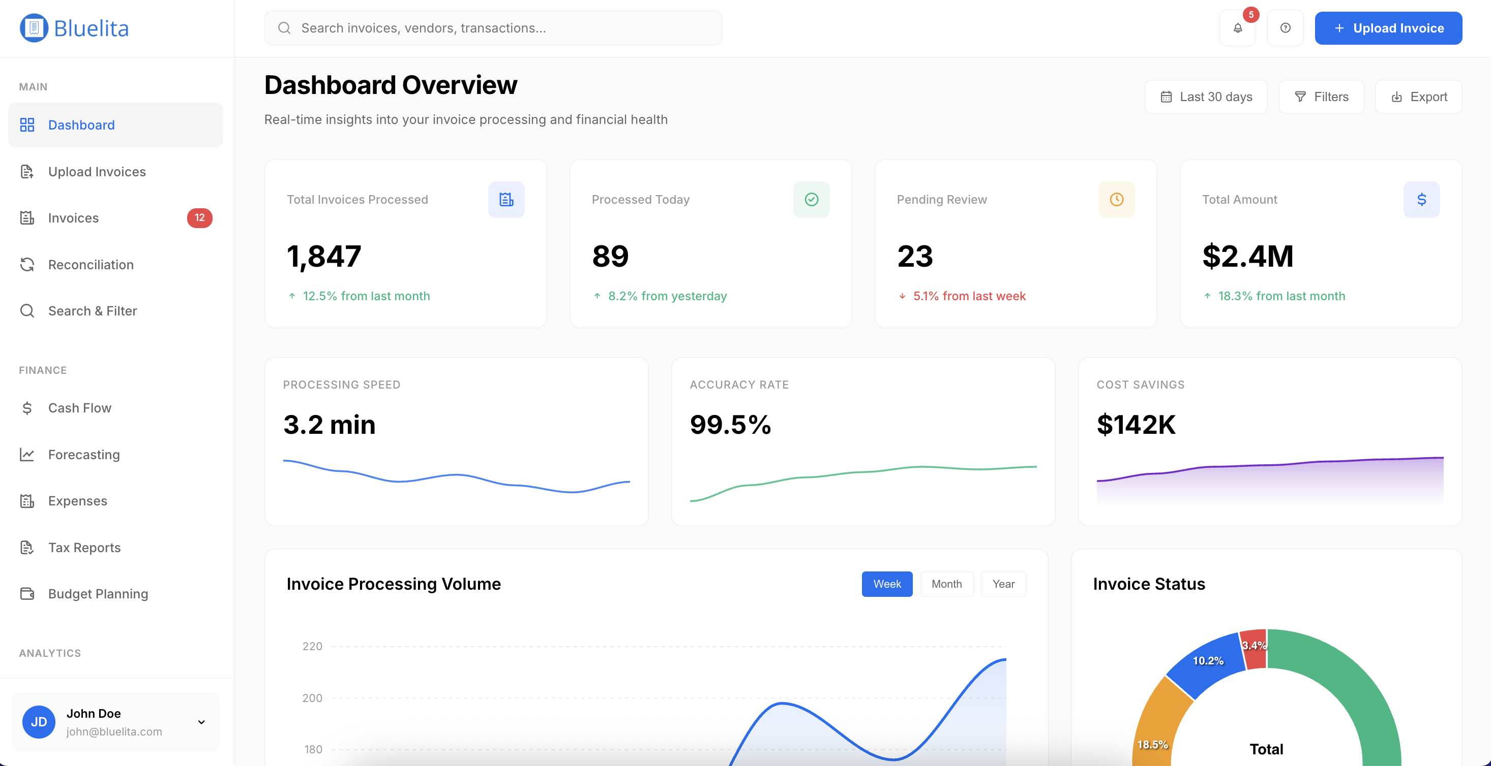 Bluelita - Main screenshot showing features and interface