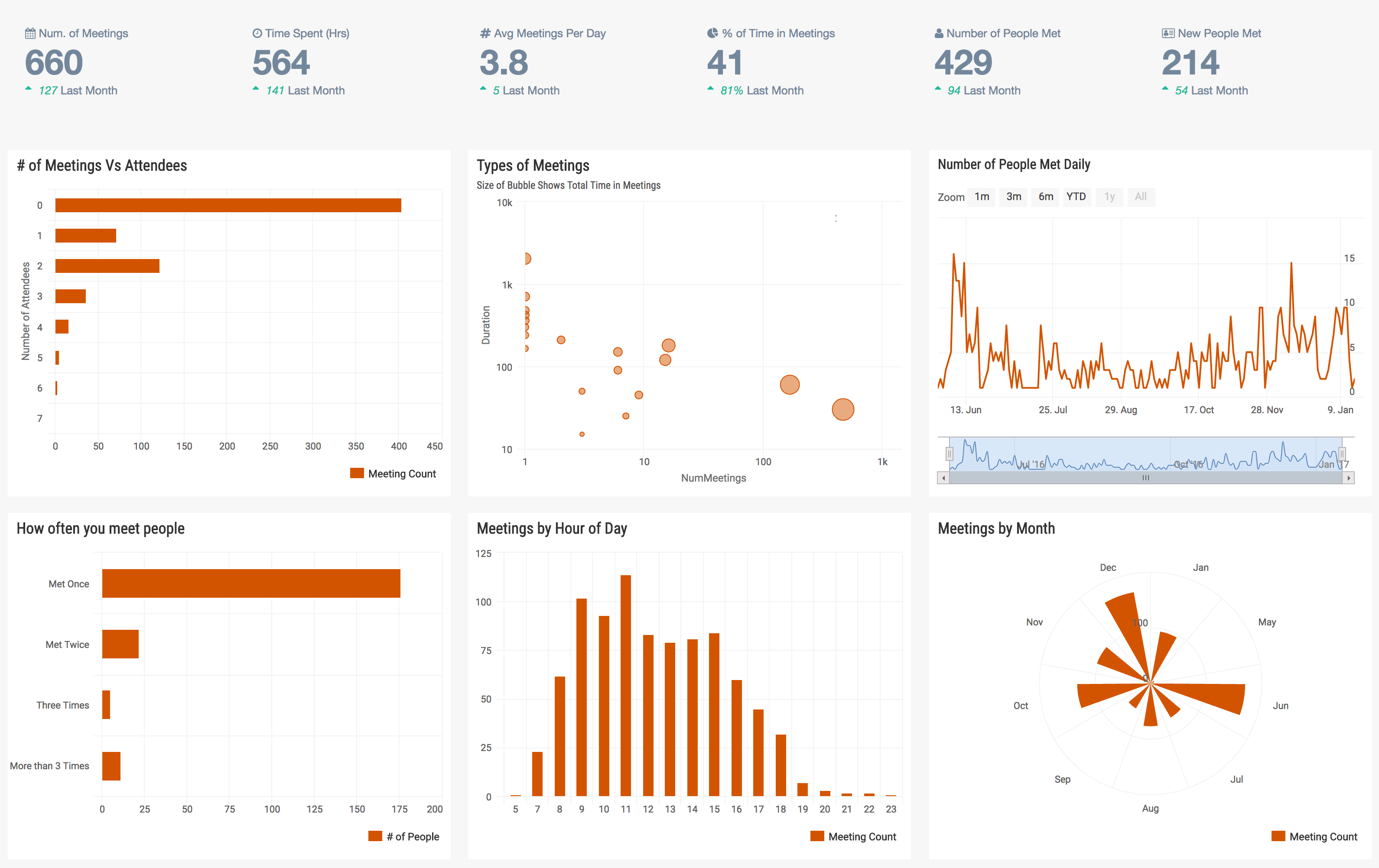 Google Calendar Time Spent Analysis Tool gallery image