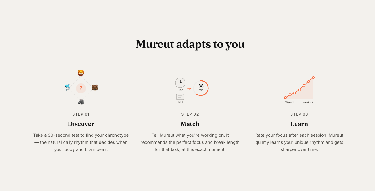Mureut gallery image