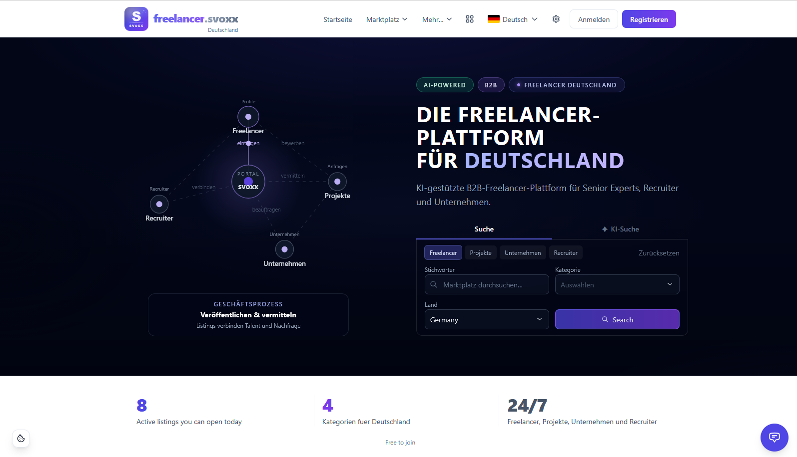 freelancer.svoxx.com