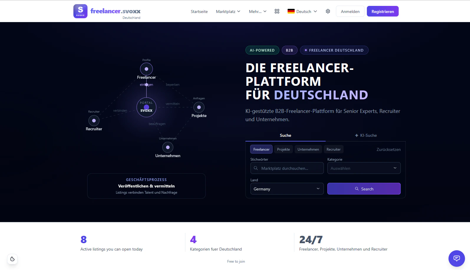 B2B Freelancer Portal Deutschland