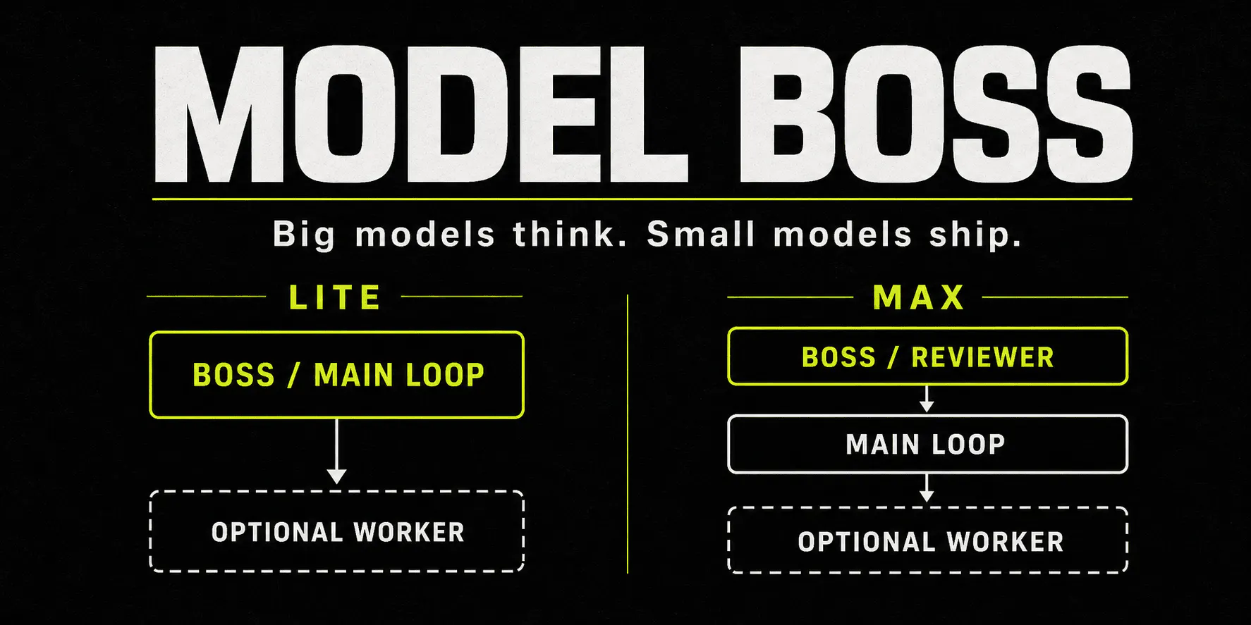 Model Boss