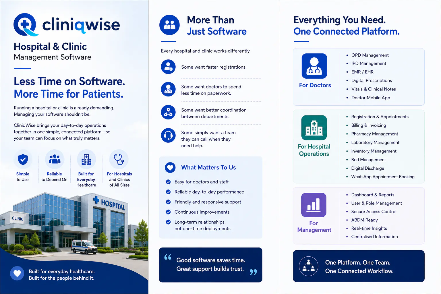 Cliniqwise gallery image