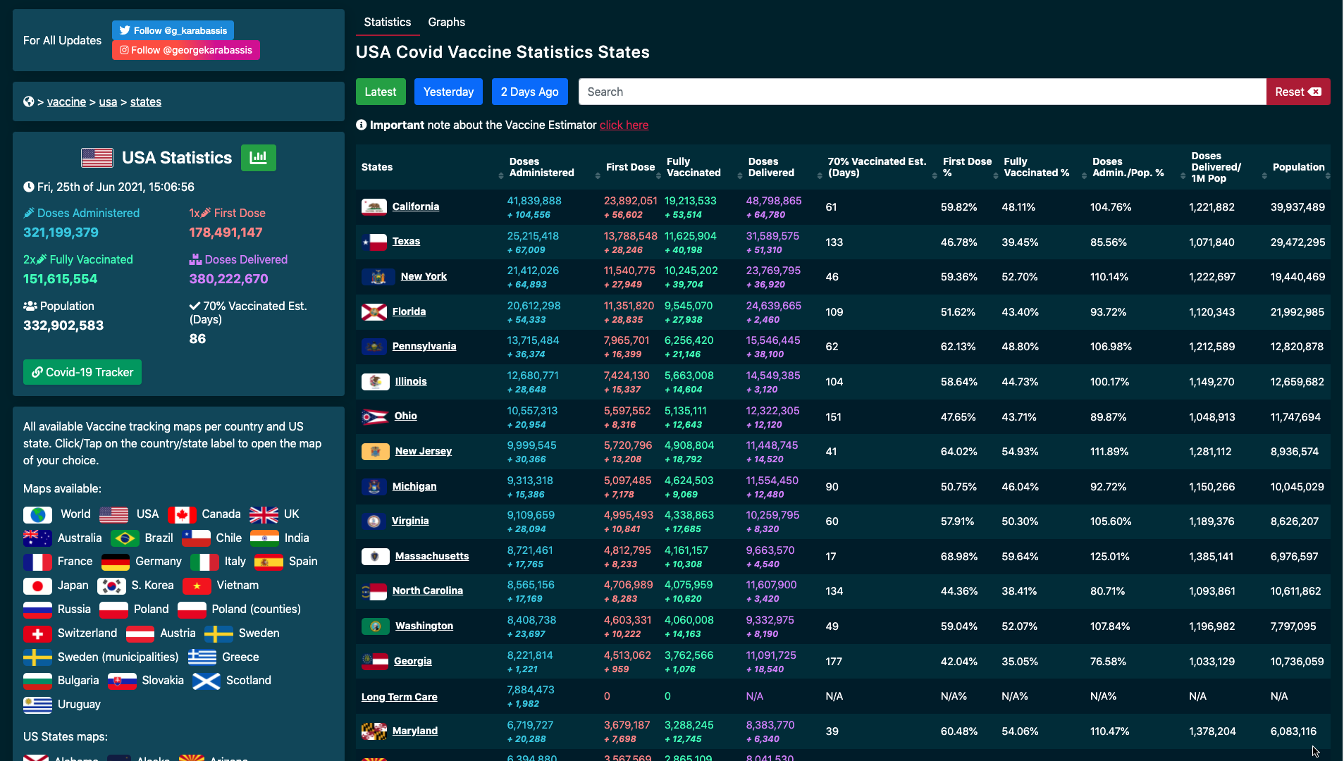 Global Vaccine & COVID-19 Tracker gallery image