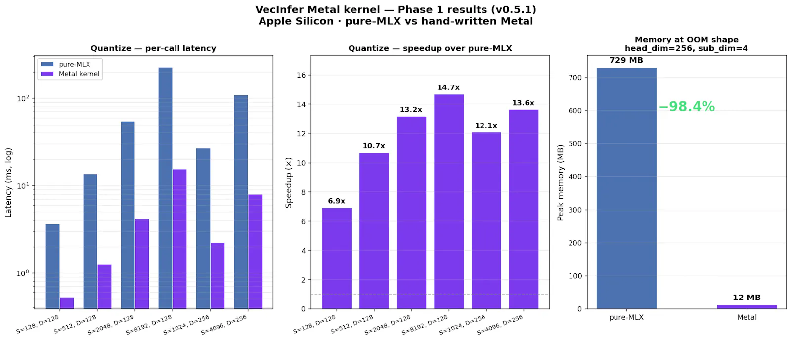 VeloxQuant-MLX screenshot 1