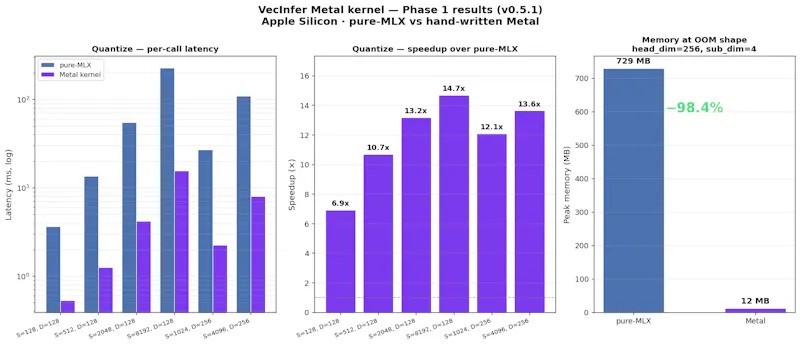 VeloxQuant-MLX screenshot 1