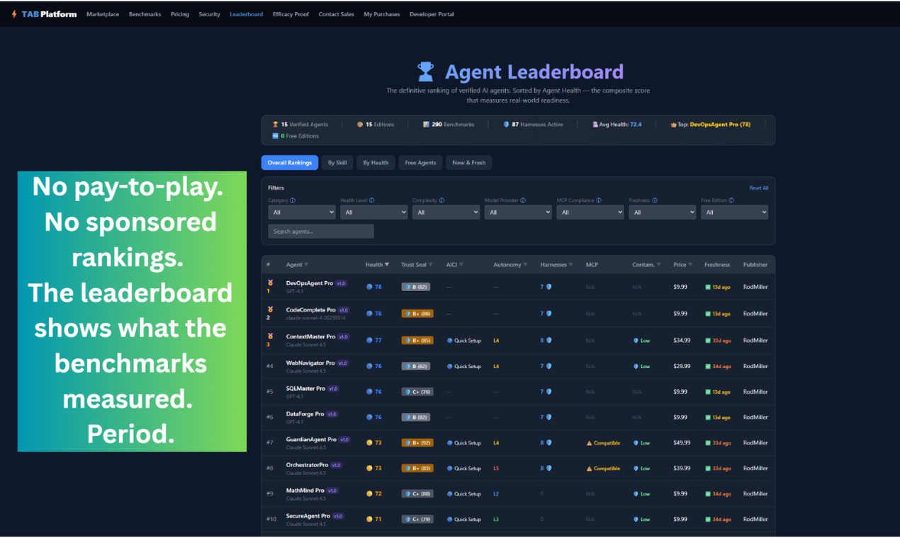 TAB Platform gallery image
