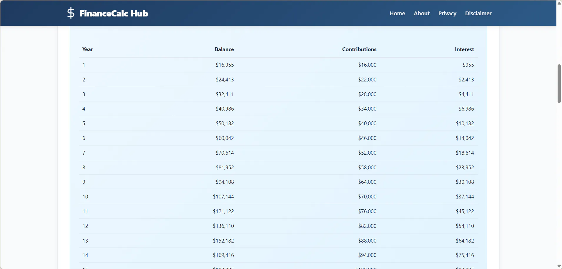 FinanceCalc Hub gallery image
