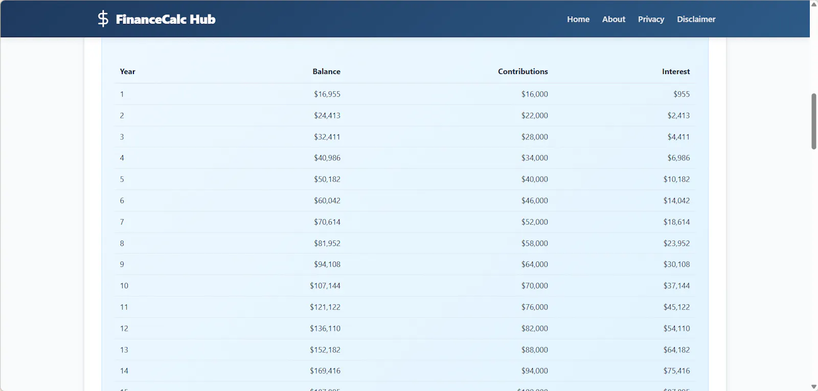FinanceCalc Hub screenshot 2