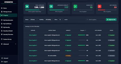 Hygenetix gallery image