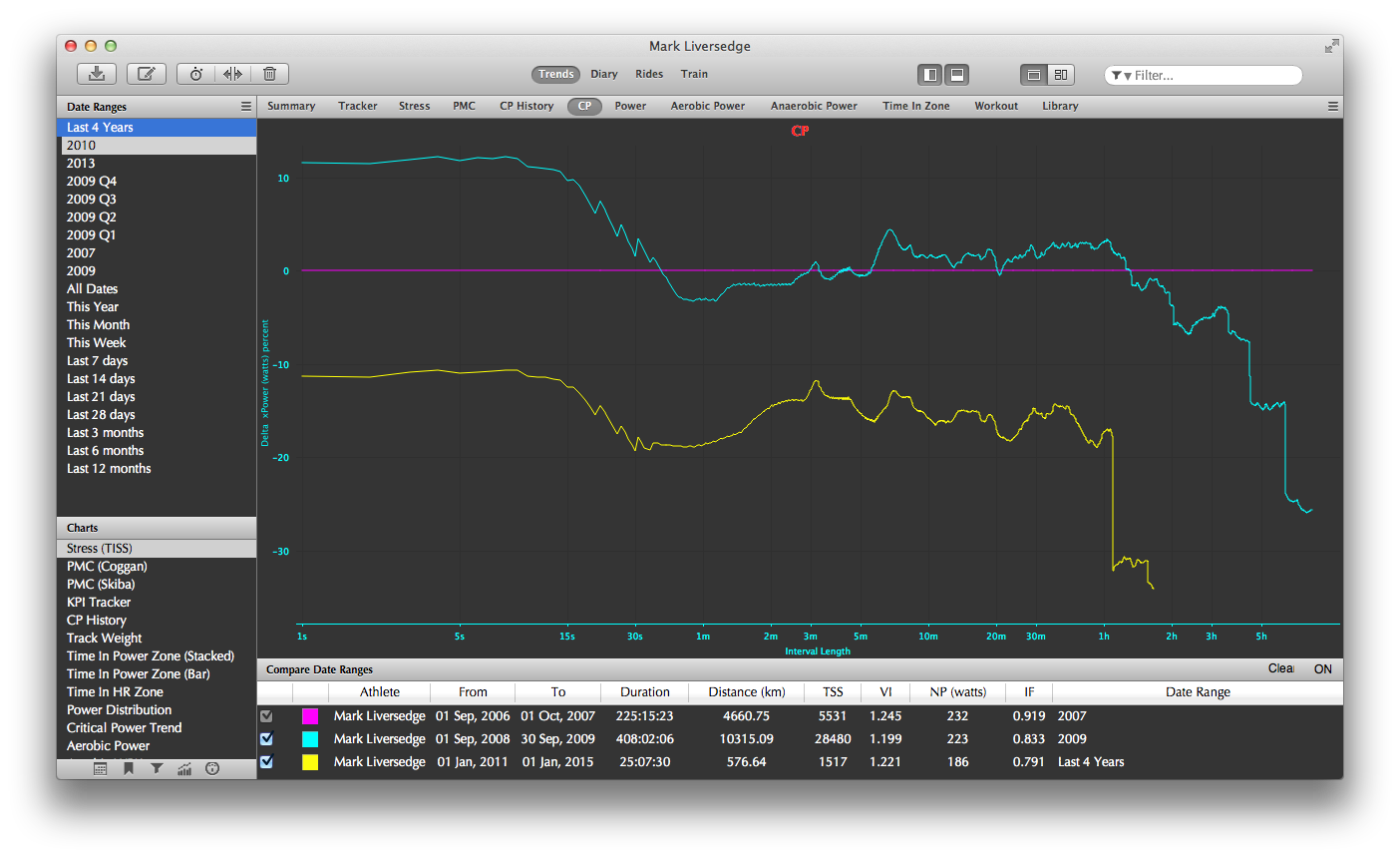 Golden Cheetah gallery image