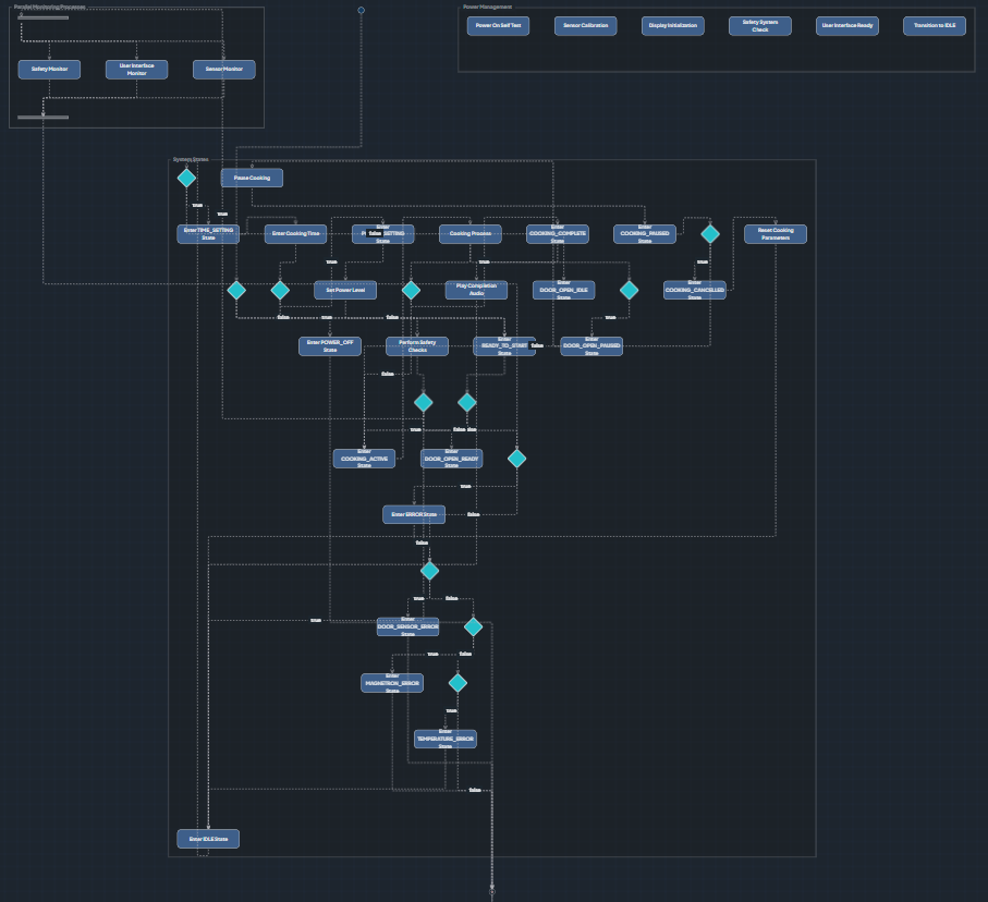 Sysmodeller.ai v1.0 media 9