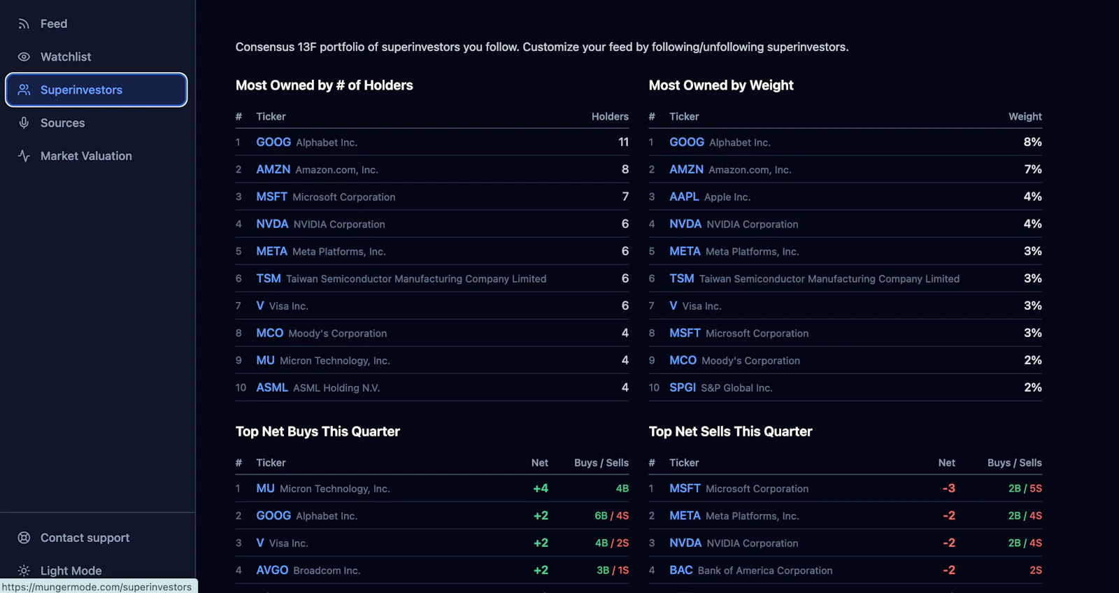 Munger Mode screenshot 2
