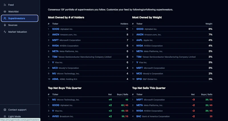 Munger Mode screenshot 2