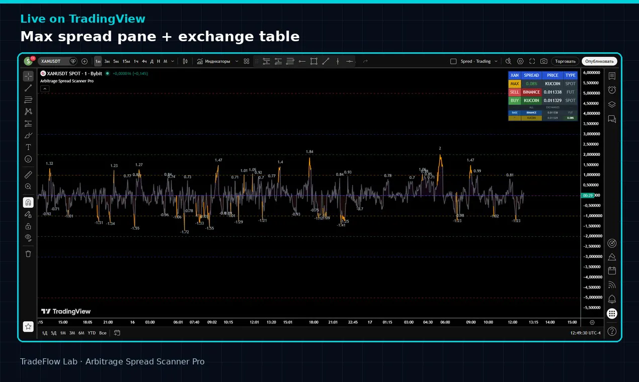 Arbitrage Spread Scanner Pro gallery image