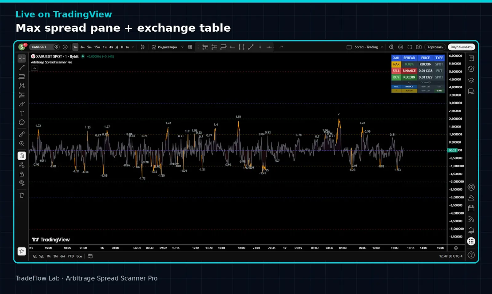 Arbitrage Spread Scanner Pro screenshot 2