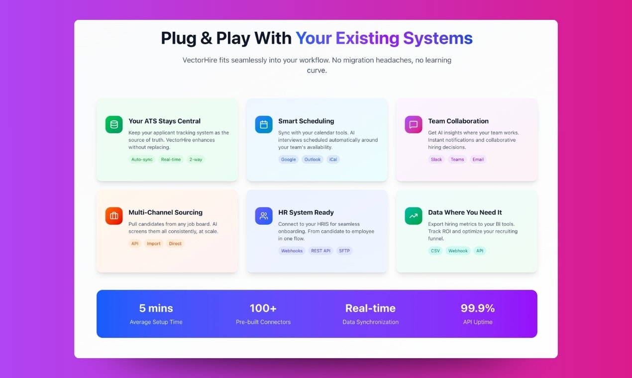 VectorHire By Cognilium gallery image