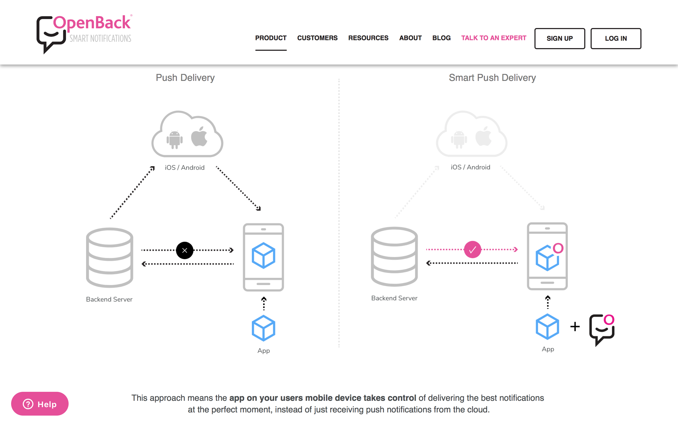 OpenBack gallery image