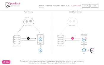 OpenBack gallery image