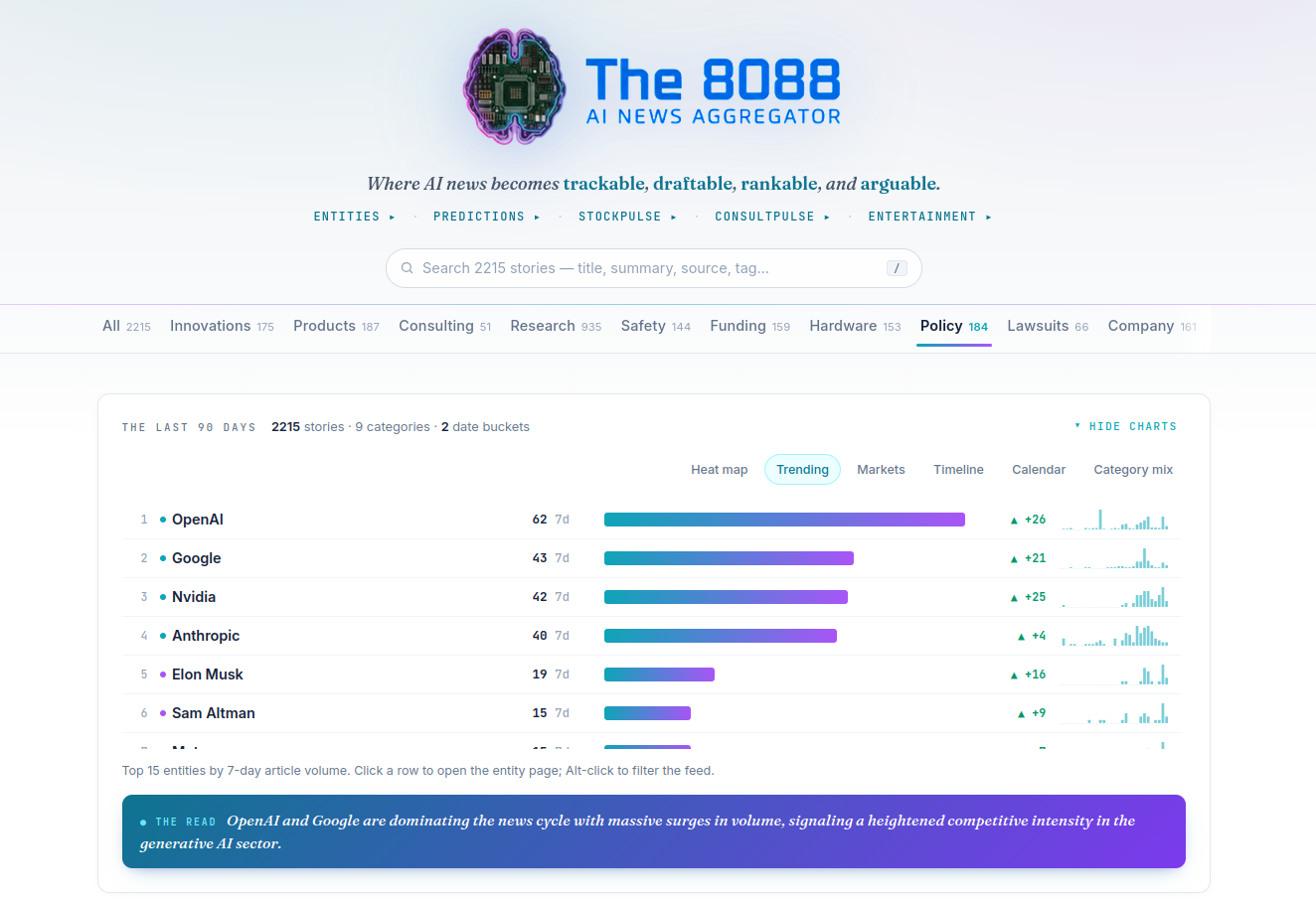 The 8088 gallery image