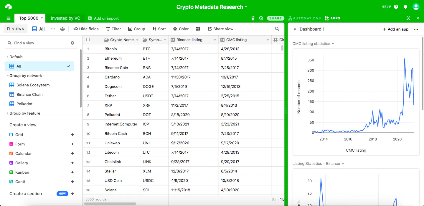 Crypto Metadata Research