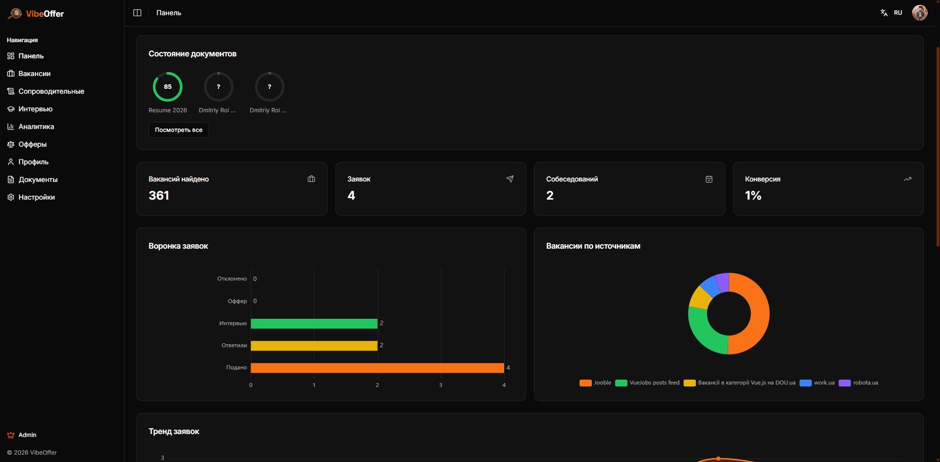 VibeOffer gallery image