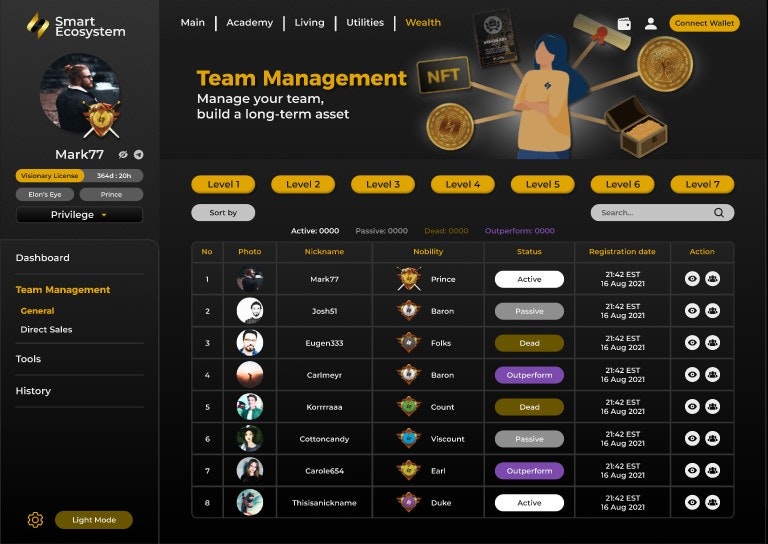 ระบบนิเวศ Shibuya - Blockchain, Binance Smart Chain, Web3, Shibu, Shibuc, crypto media 6