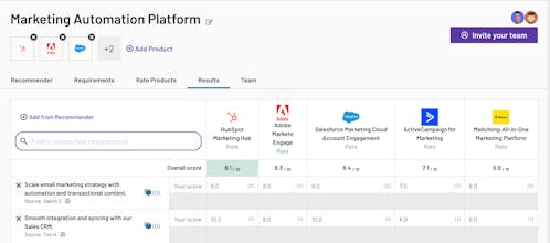 G2 Team buying public beta gallery image