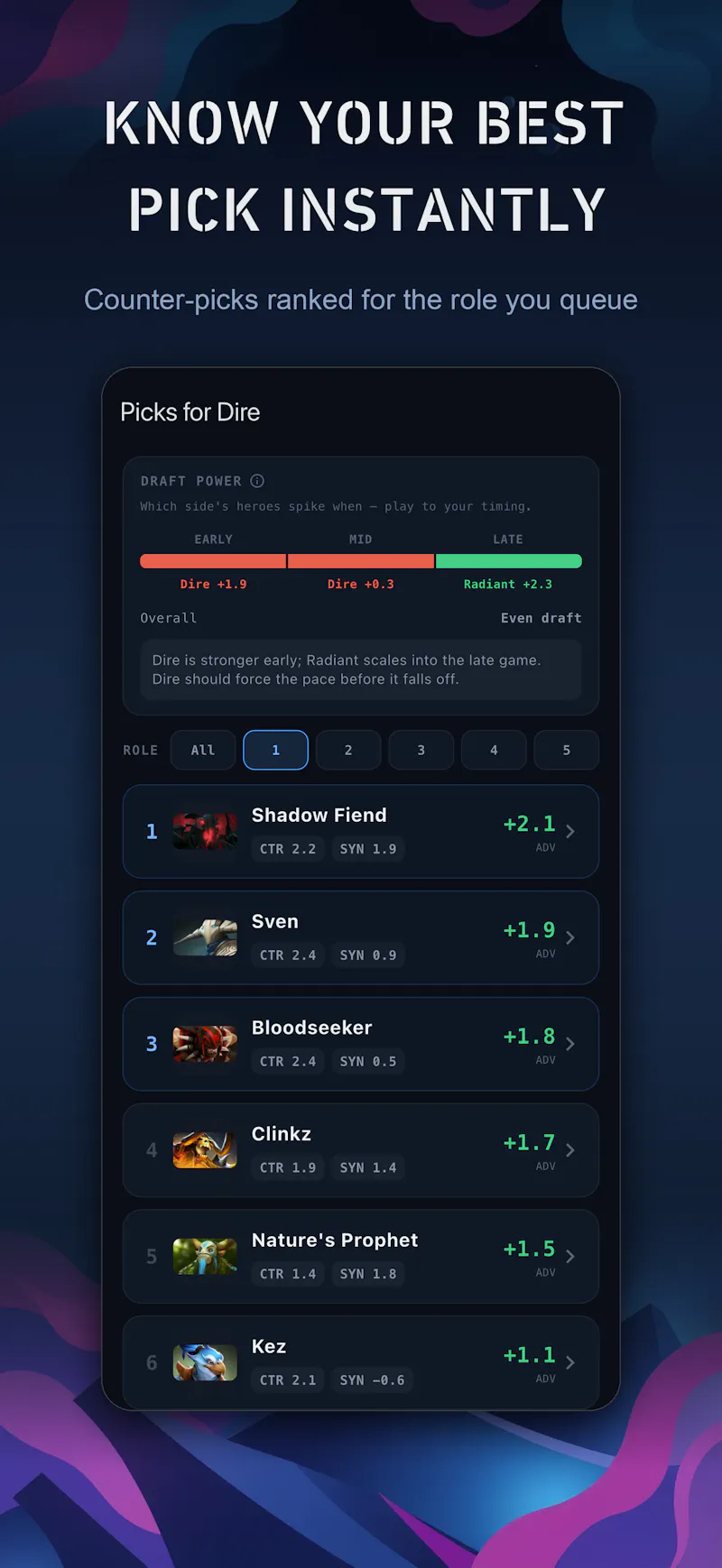 Dota Addiction screenshot 3