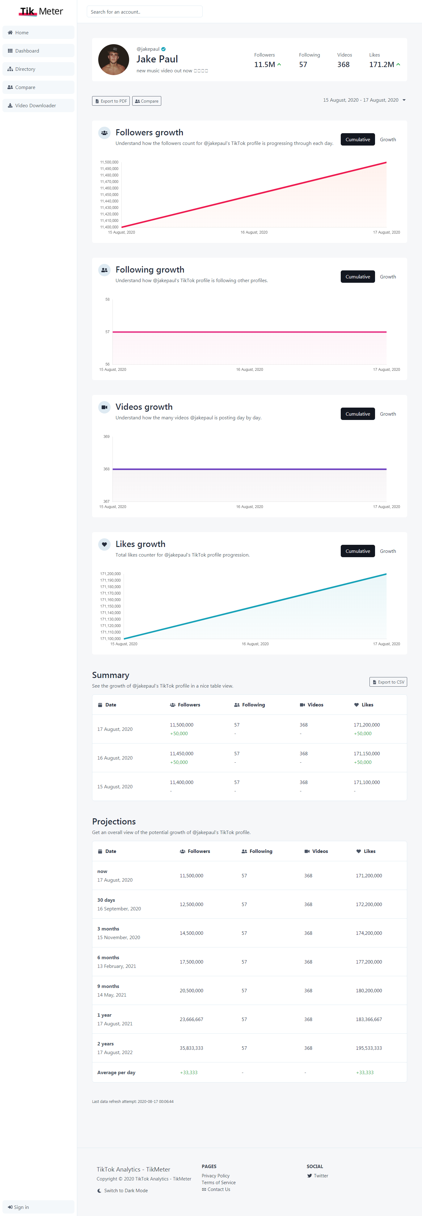 TikTok Analytics - TikMeter gallery image