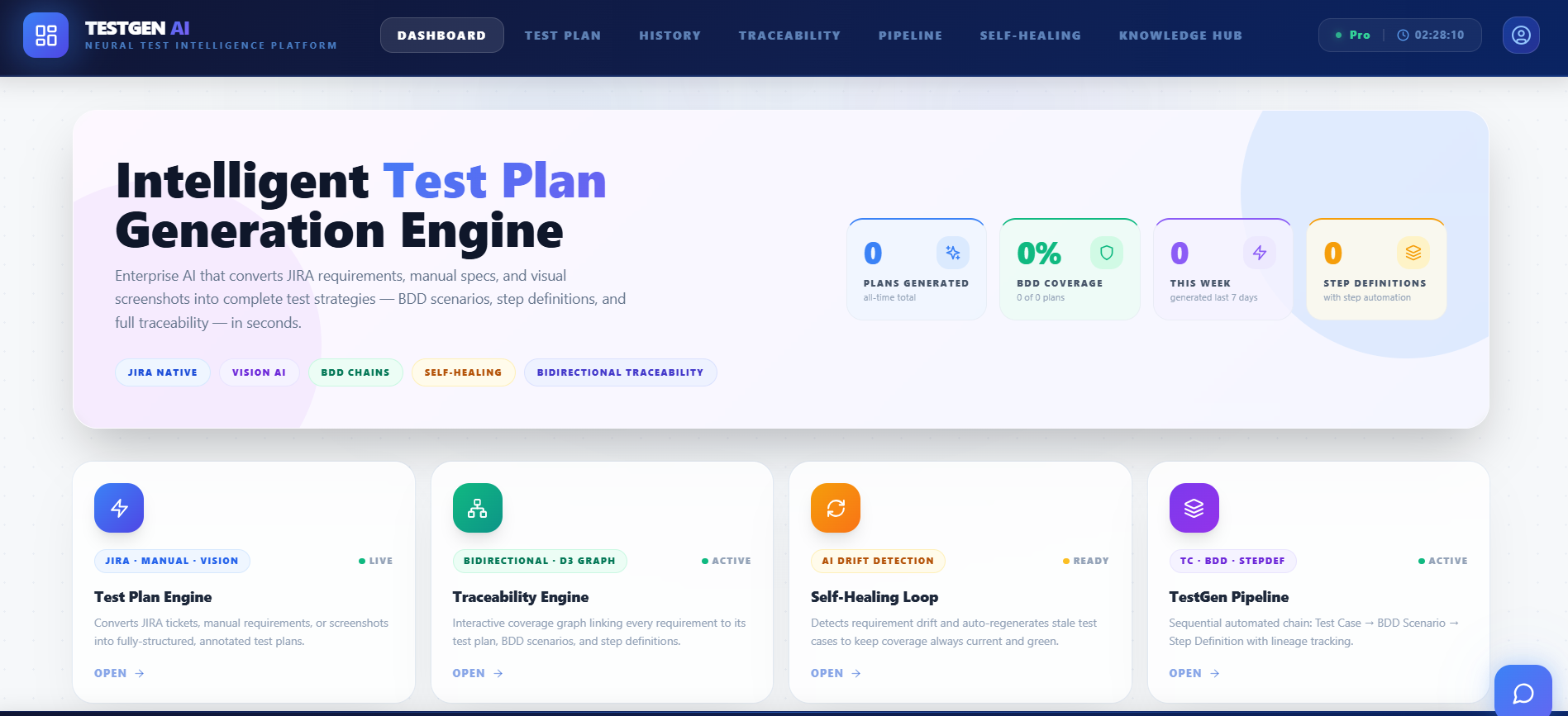 Intelligent Test Plan Generator gallery image