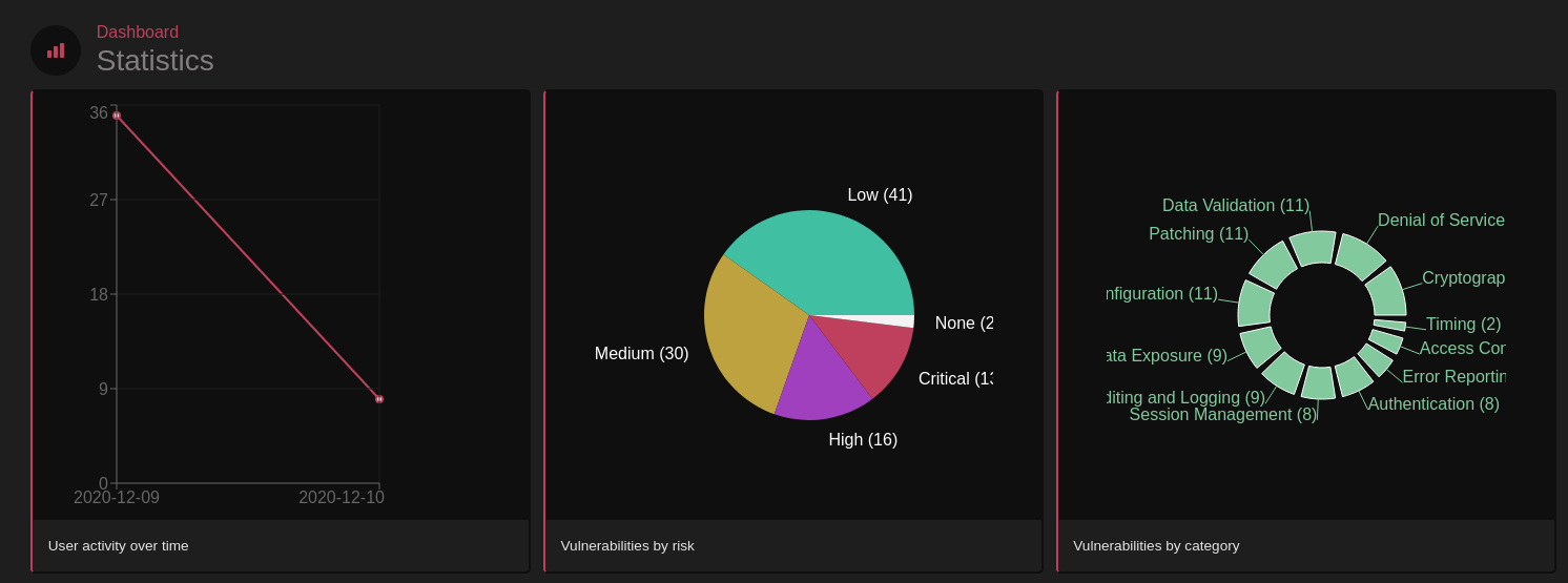 Reconmap gallery image