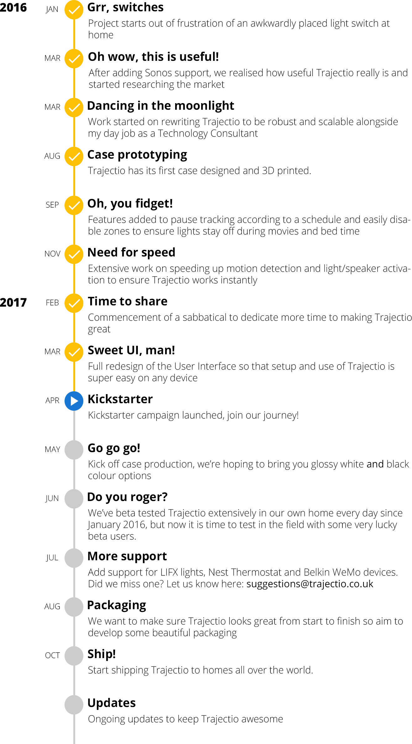 Trajectio - Motion control for Hue, LIX, Tradfri and Sonos gallery image