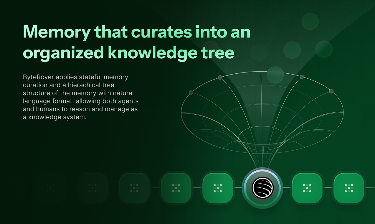 Byterover gallery image